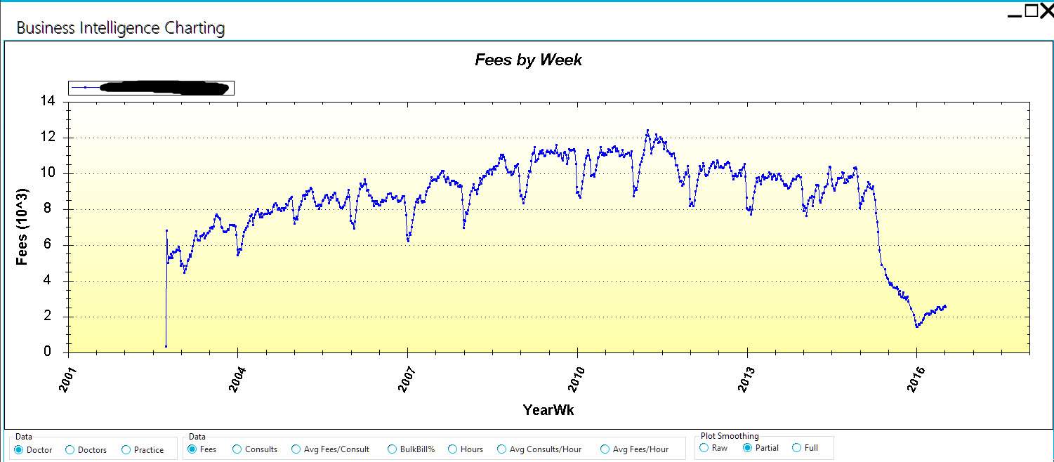 bi%20chart